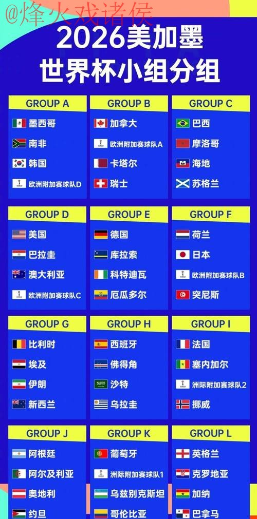 2026世界杯预测最新全站