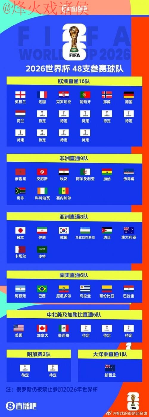 世界杯比分最新地址热门