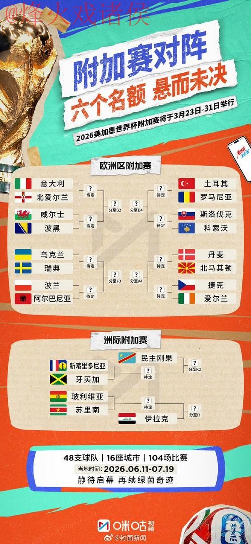 2026世界杯预测苹果官方