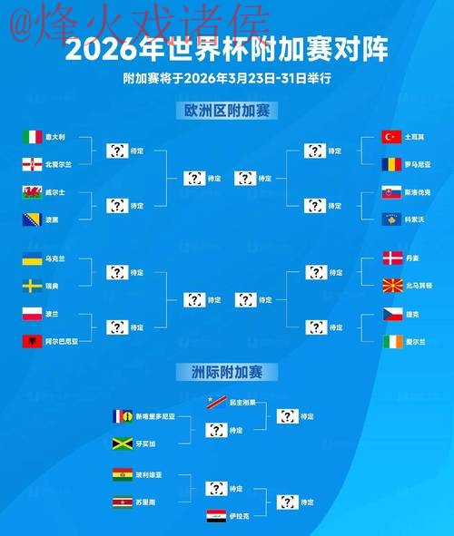2026世界杯预测注册入口地址 2026世界杯预测注册入口地址